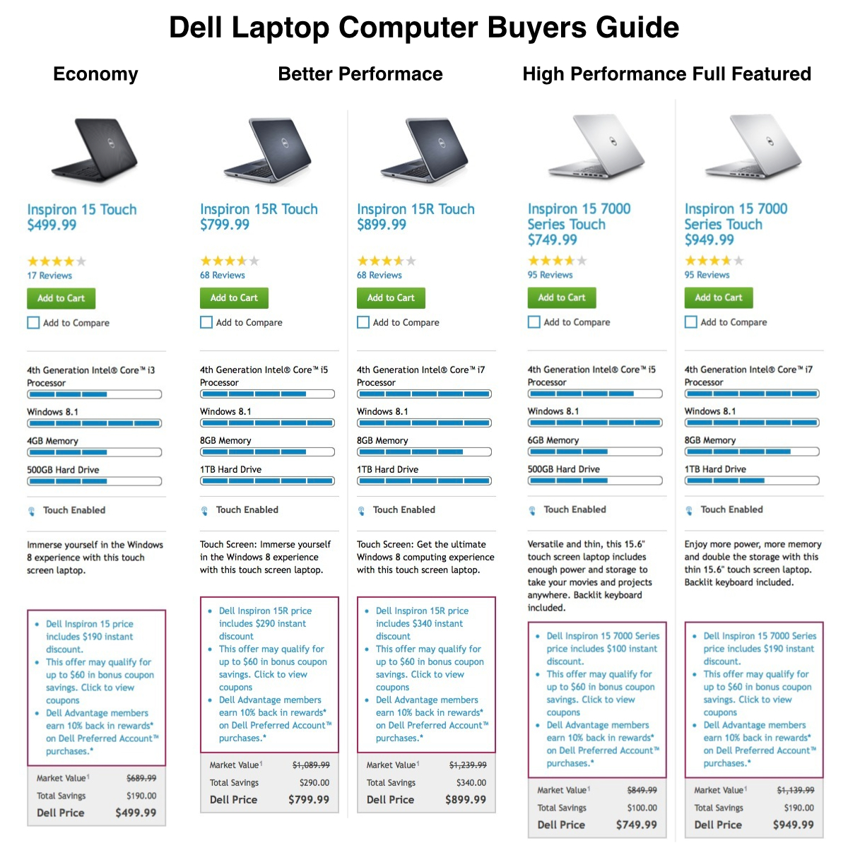 Laptop Computer Comparisons Chart